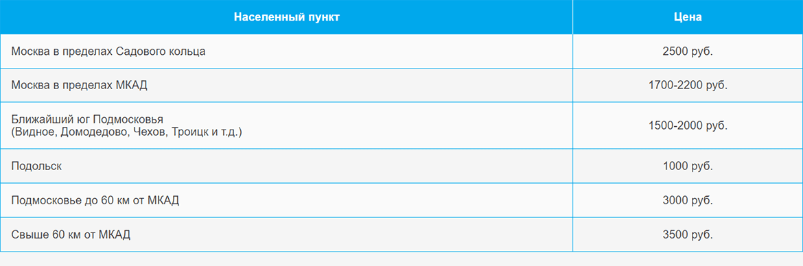 Доставка газа и газовых баллонов по Партизанской и области